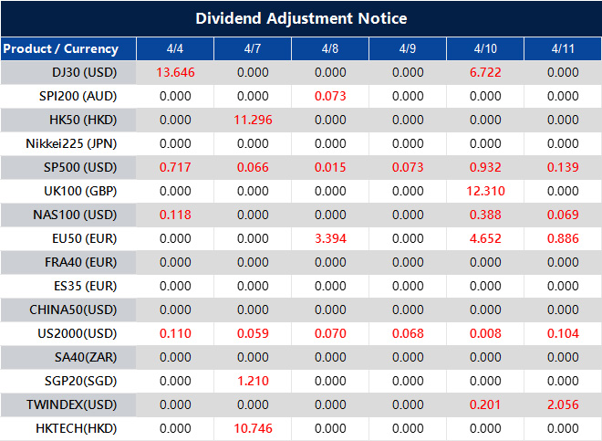 Dividend Adjustment Notice 