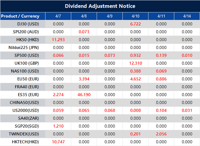 Dividend Adjustment Notice 