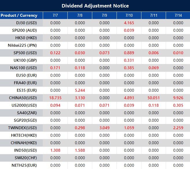Dividend Adjustment Notice 