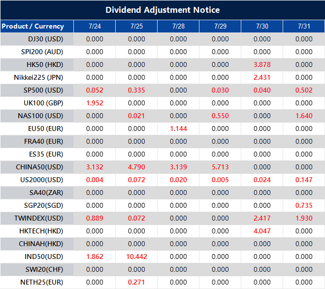 Dividend Adjustment Notice 