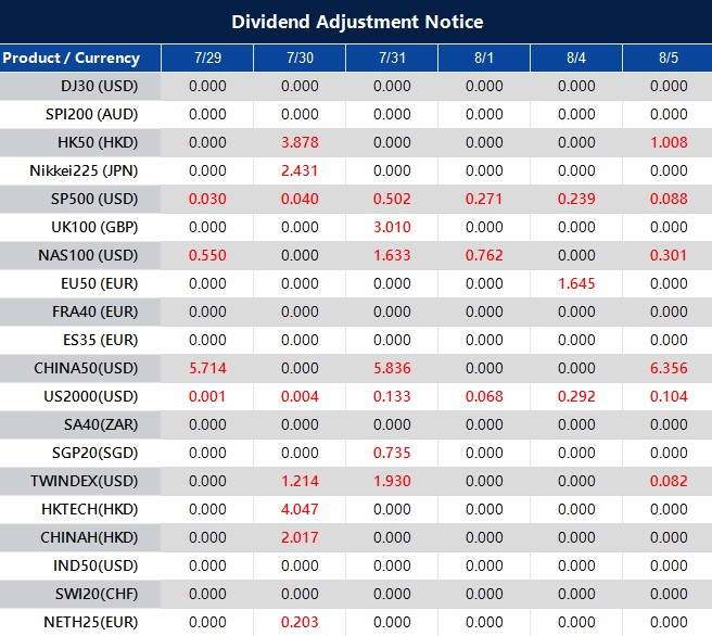 Dividend Adjustment Notice 