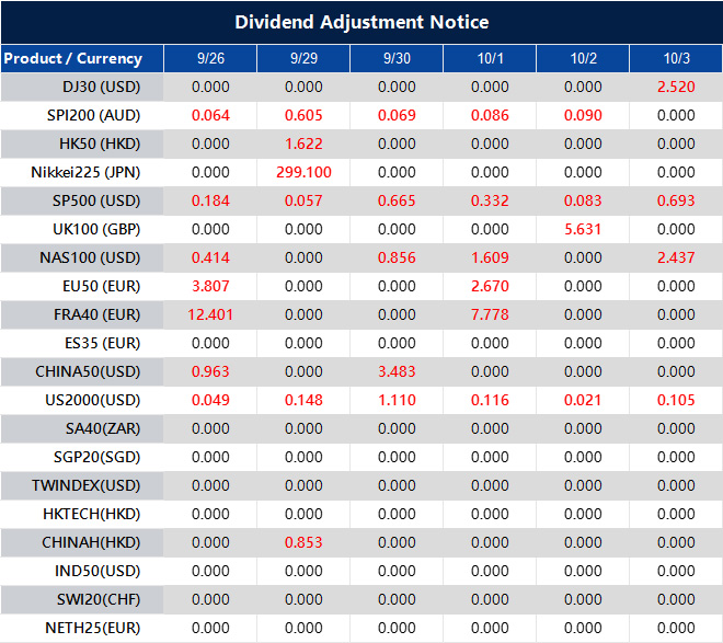 Dividend Adjustment Notice 