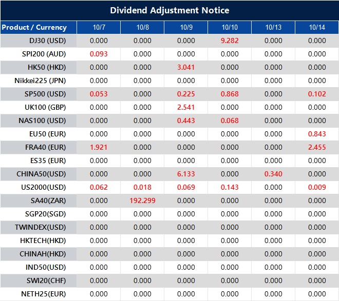 Dividend Adjustment Notice 