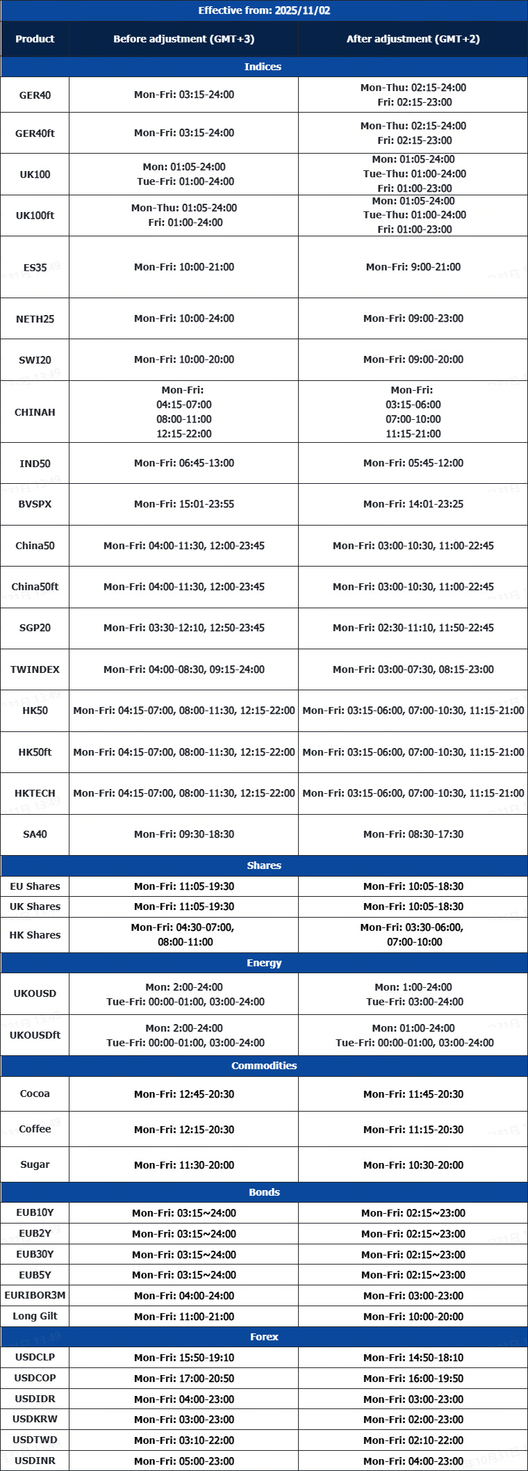 Notification of Trading Adjustment