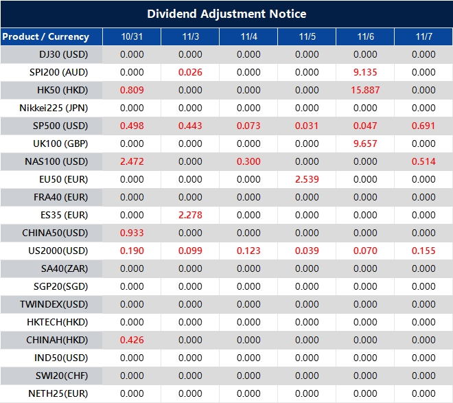 Dividend Adjustment Notice
