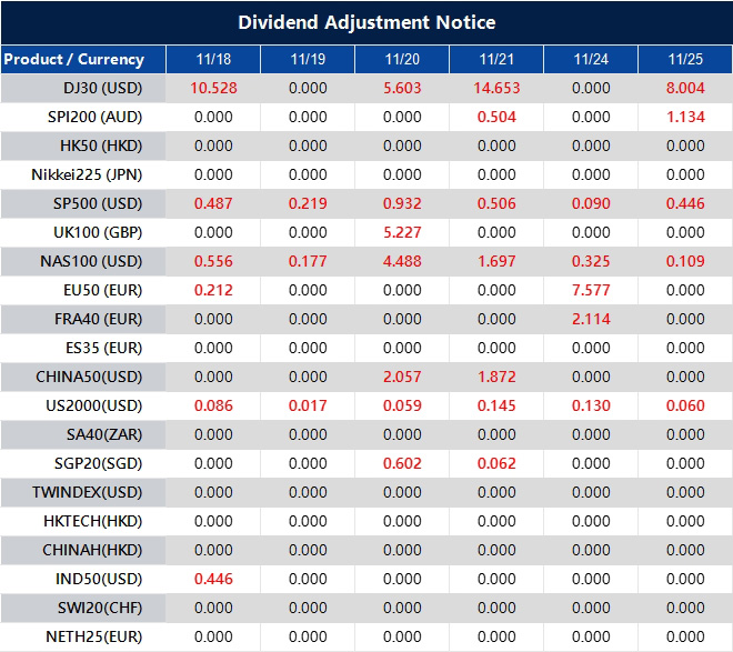 Dividend Adjustment Notice 