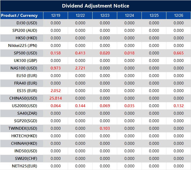 Dividend Adjustment Notice 