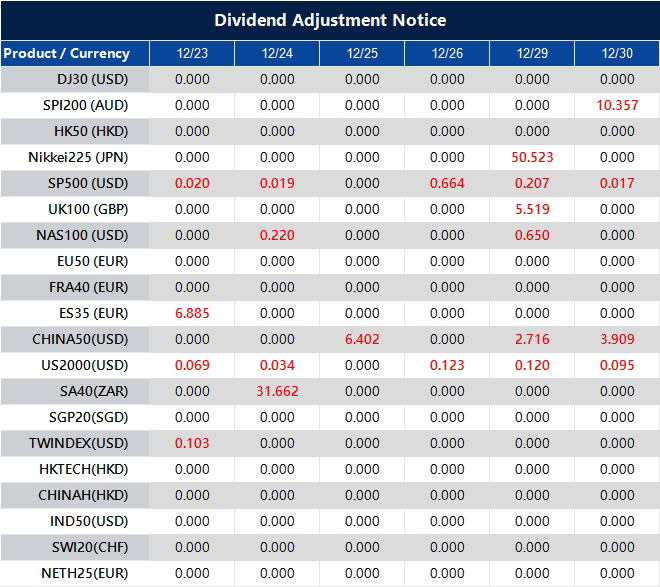 Dividend Adjustment Notice 