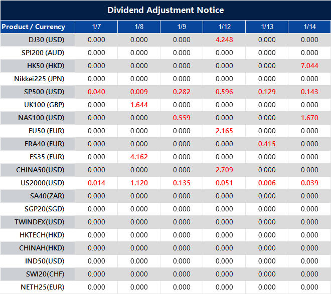 Dividend Adjustment Notice 