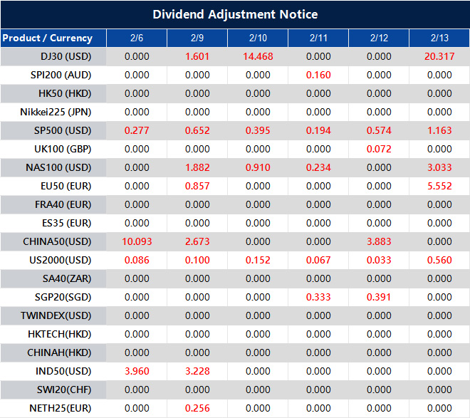 Dividend Adjustment Notice 