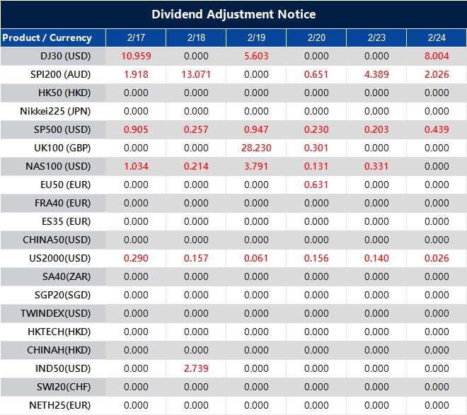 Dividend Adjustment Notice 