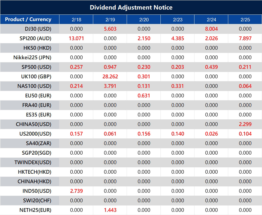Dividend Adjustment Notice 