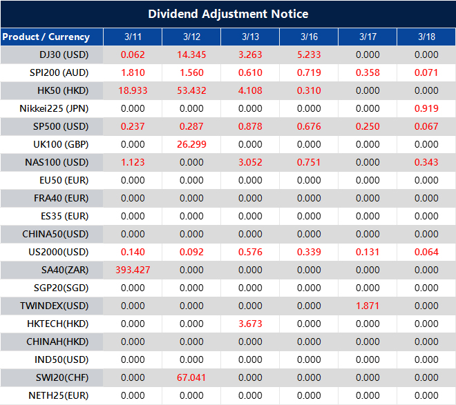 Dividend Adjustment Notice