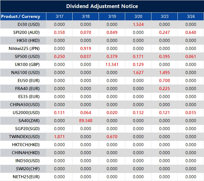 Dividend Adjustment Notice 