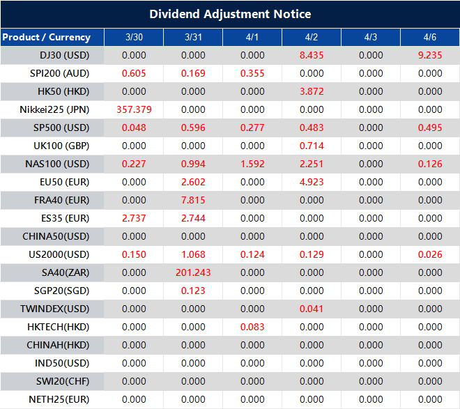 Dividend Adjustment Notice