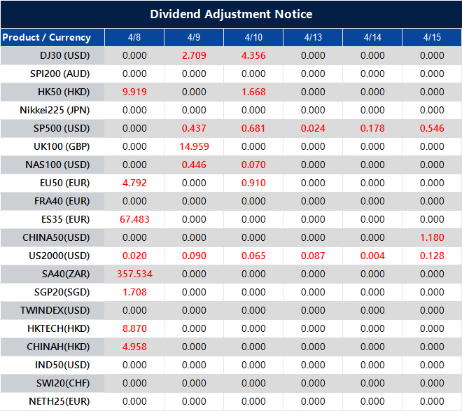 Dividend Adjustment Notice 