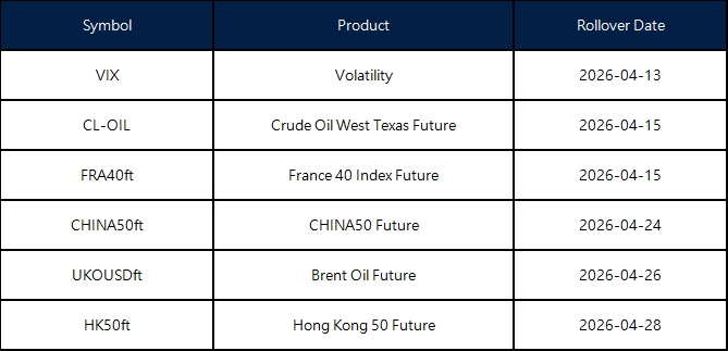 April Futures Rollover Announcement