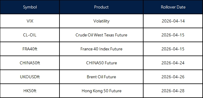April Futures Rollover Announcement